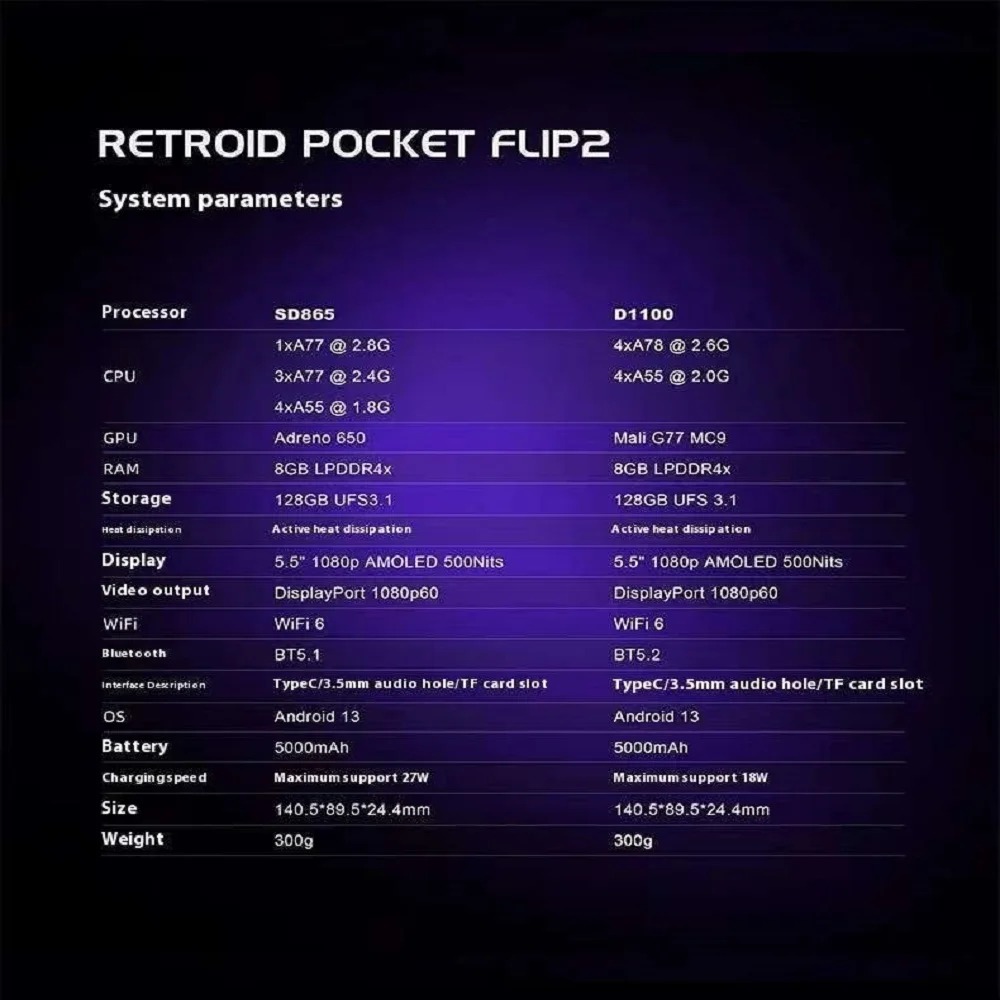 Console Portátil Retroid Pocke - Retro Gaming Tablet avaliação e preço